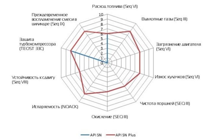 Магний в моторном масле