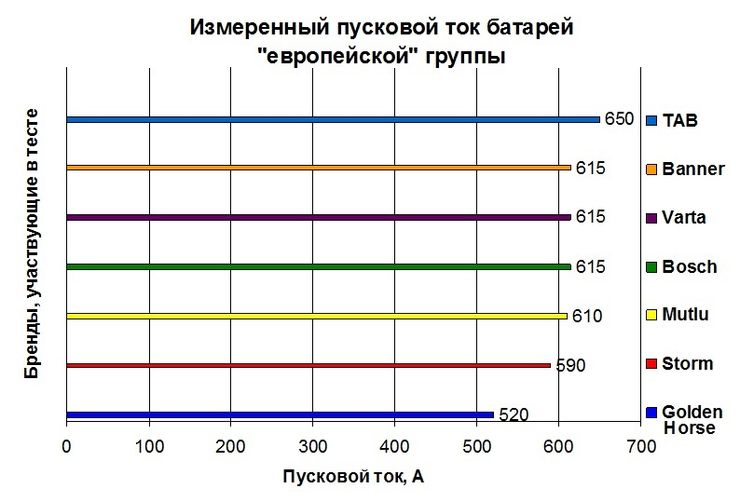 График мощности приора