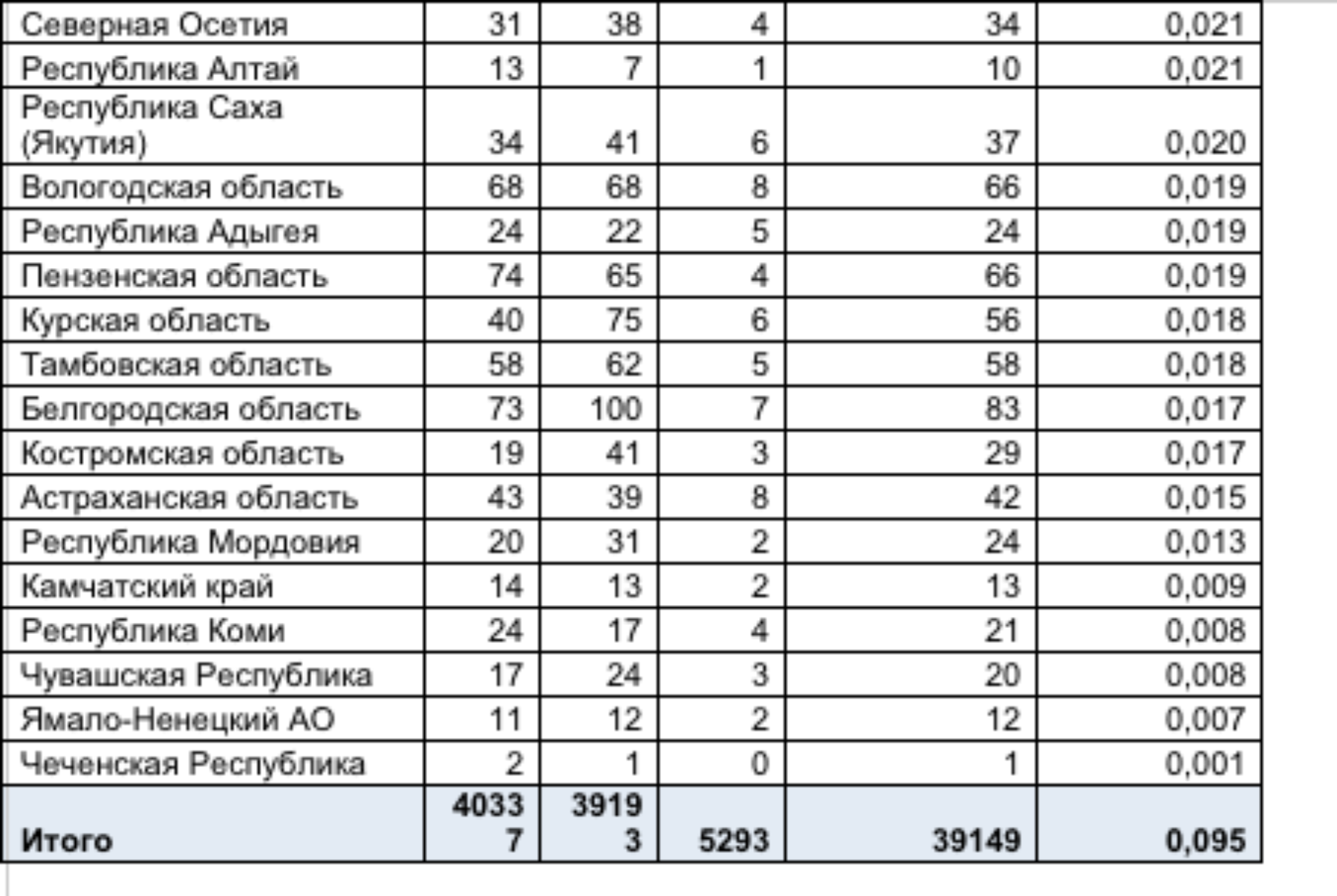 Расчет числа автомобилей