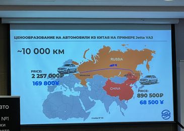 Выпуск автомобилей в россии