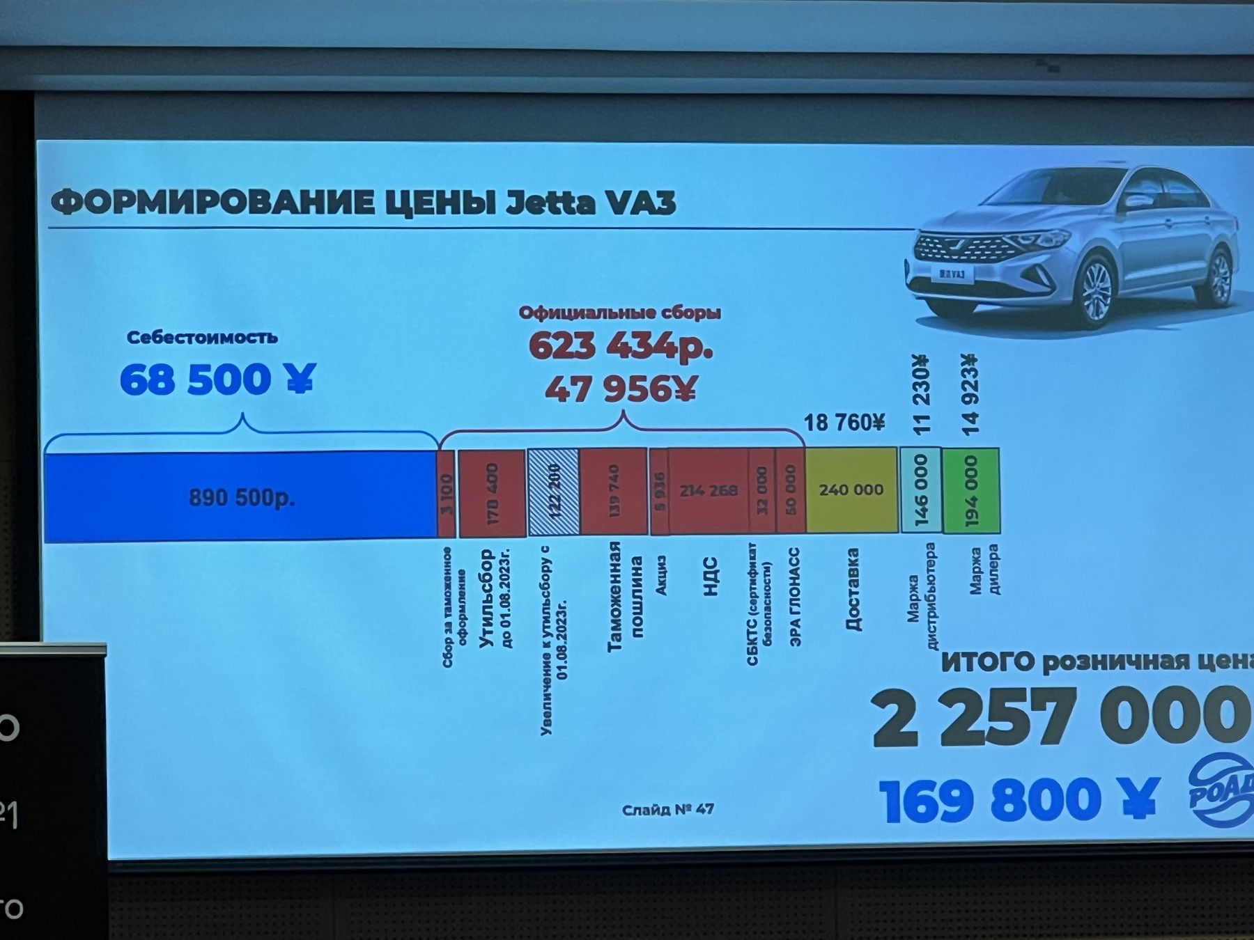 Топ новых китайских авто