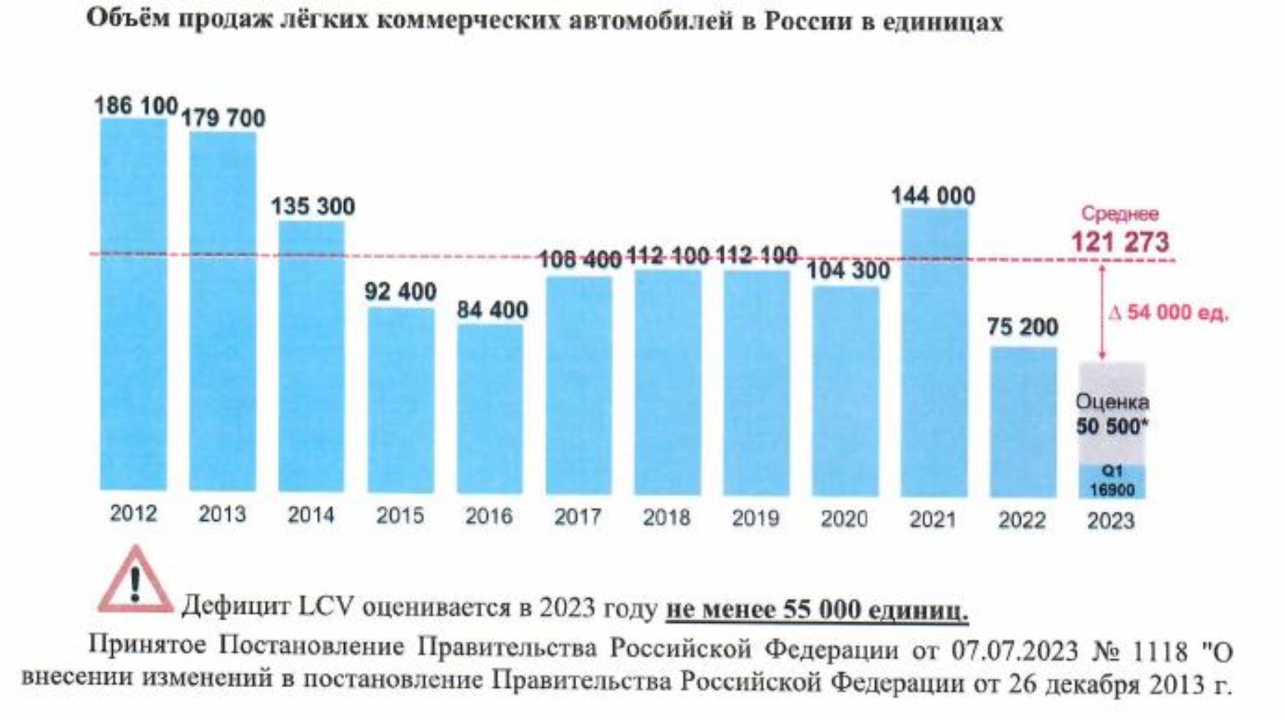 Коммерческий утильсбор на автомобили. Стоимость утильсбора.