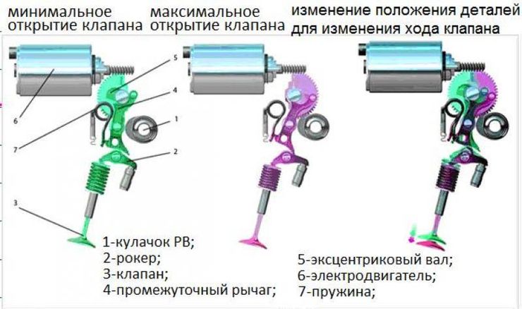 Теория вождения акпп