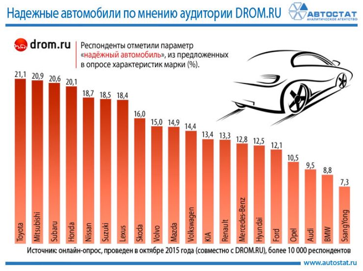 Количество автомобилей по странам