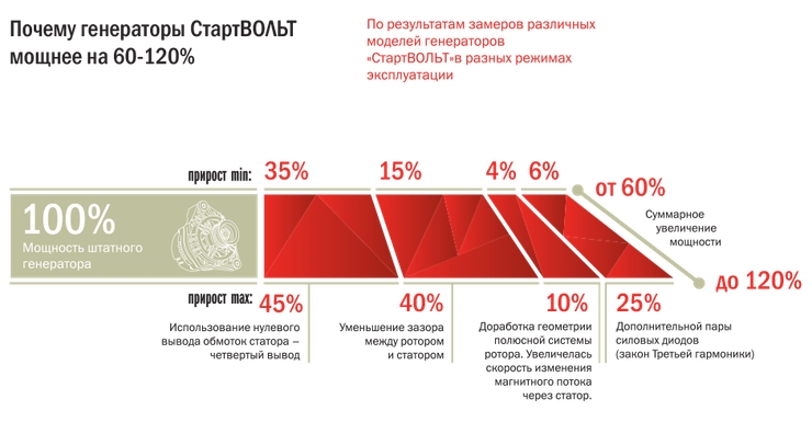 Генератор семейного положения