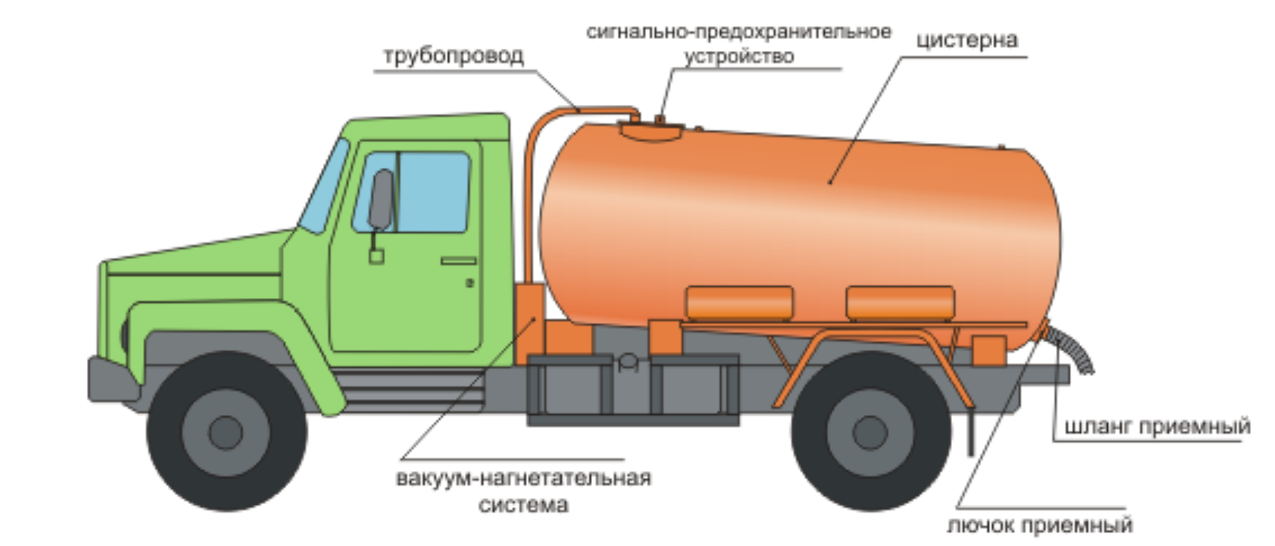 Диаметр рукава ассенизаторской машины