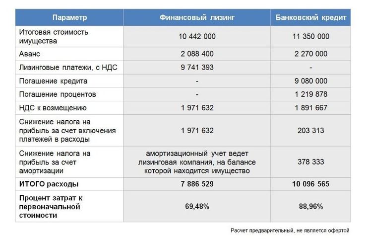 Балансовая стоимость автомобиля формула