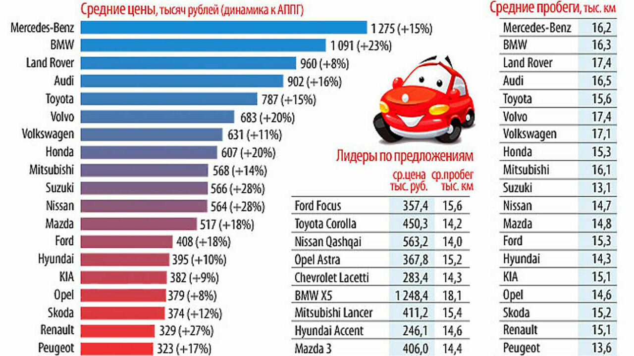 Со Скольки Лет Можно Купить Машину