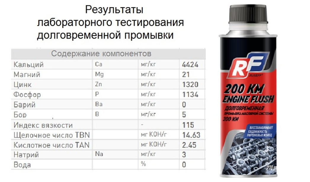 Тест промывок двигателя. Антигель Hi-Gear Diesel. Хай Гир присадки. Суперантигель для дизтоплива. Присадки в дизтопливо.