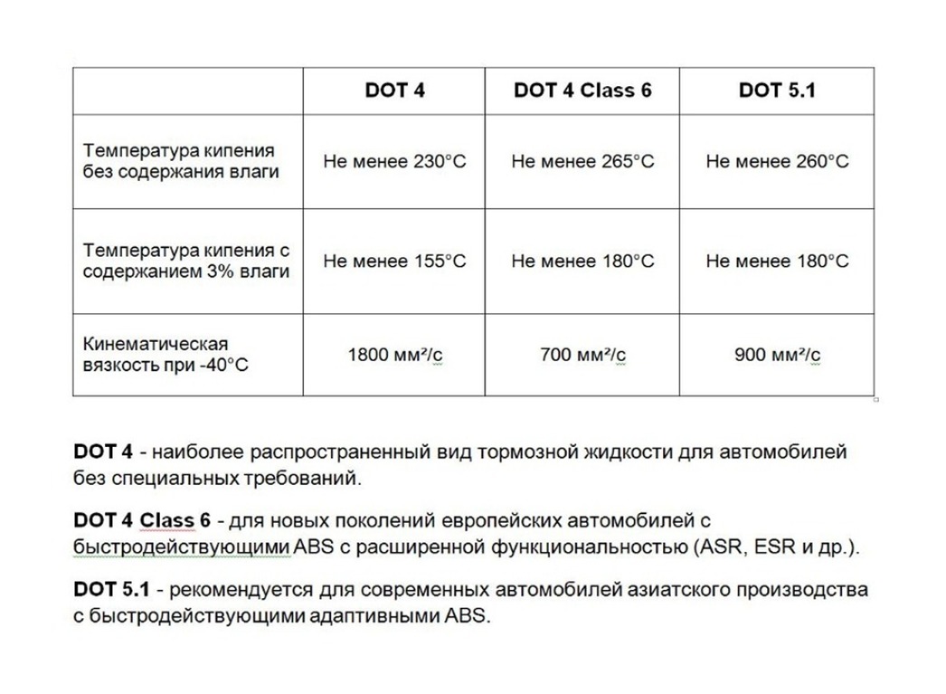 Как понять, что тормозная жидкость требует замены - АвтоВзгляд