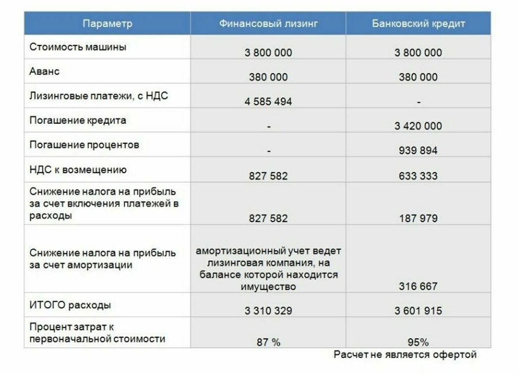 Приобретение подержанной машины в лизинг - АвтоВзгляд