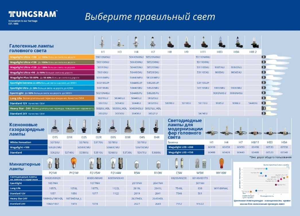 Как улучшить свет фар по заводской технологии - АвтоВзгляд