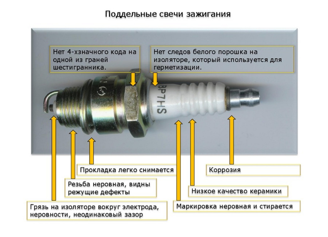 Свечи зажигания: оригинал или подделка - АвтоВзгляд