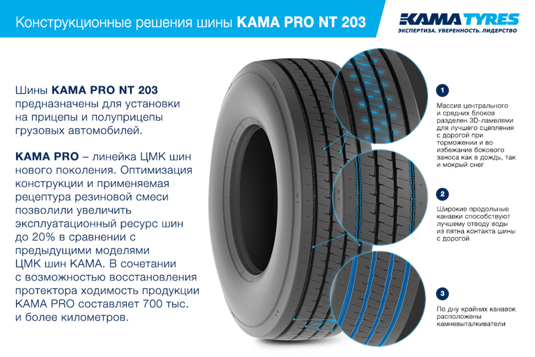 Кама NT 203 Pro 385/65r22.5 164k. 385/65r22.5 Кама nt203. Кама Pro NT 203 385/65 R22.5. Покрышка Кама Pro NT-203 385/65 R22.5.