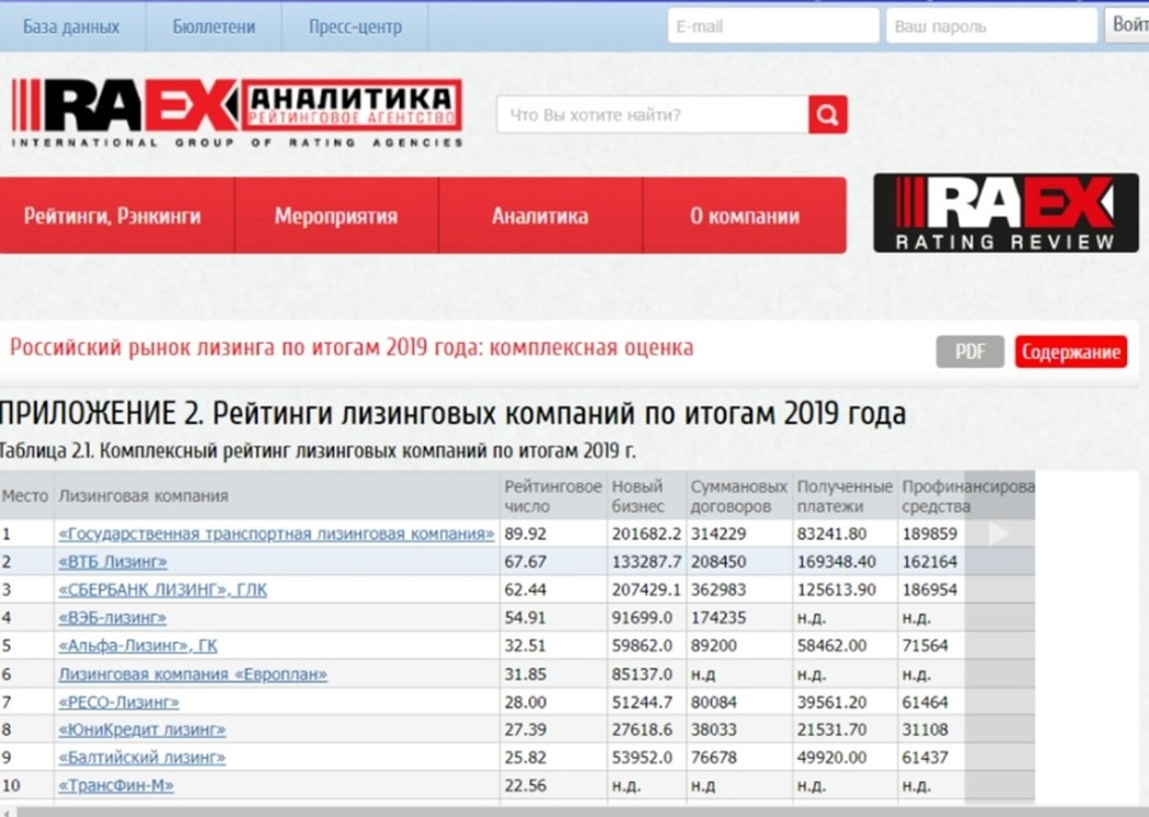 Рэнкинг лизинговых. Номера договоров лизинговых компаний. Как узнать лизинговую компанию по номеру договора. Лизинговая компания закрытая по номерам договоров.