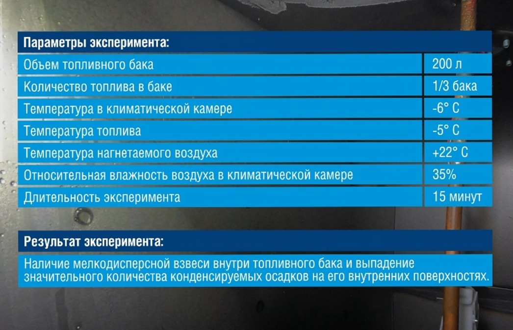 Слив топлива в корпоративном автопарке: 5 способов контроля и защиты