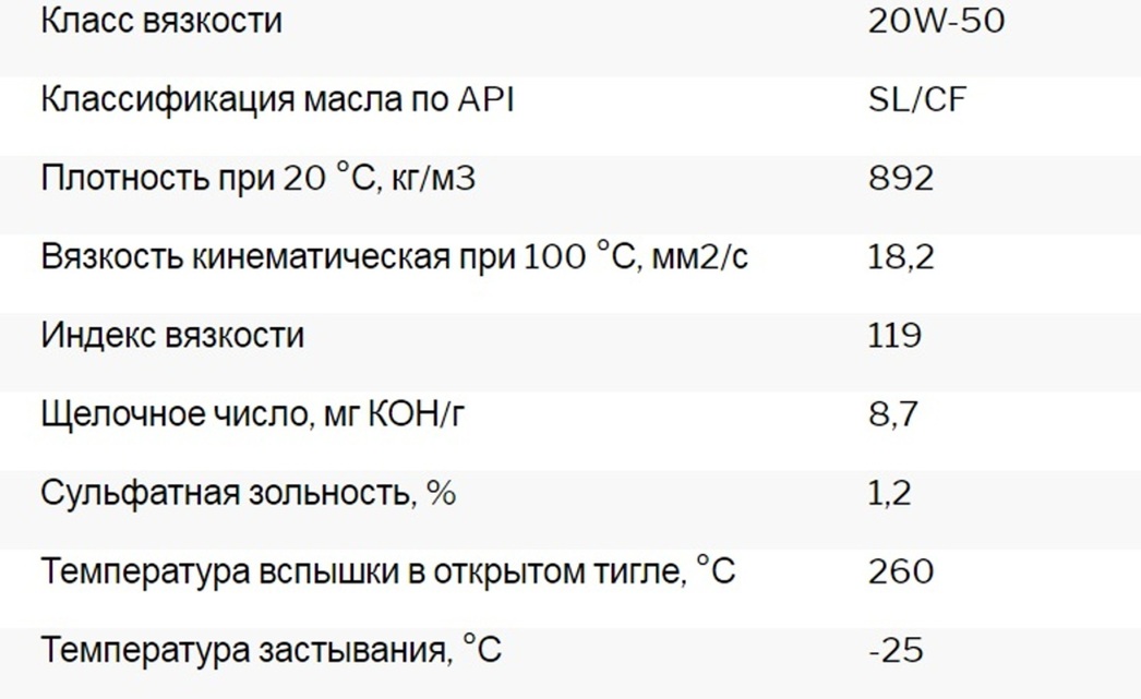 Плотность синтетического 100. Вязкость масла и20. Плотность синтетического масла. Плотность масла и-20. Масло техническое плотность.