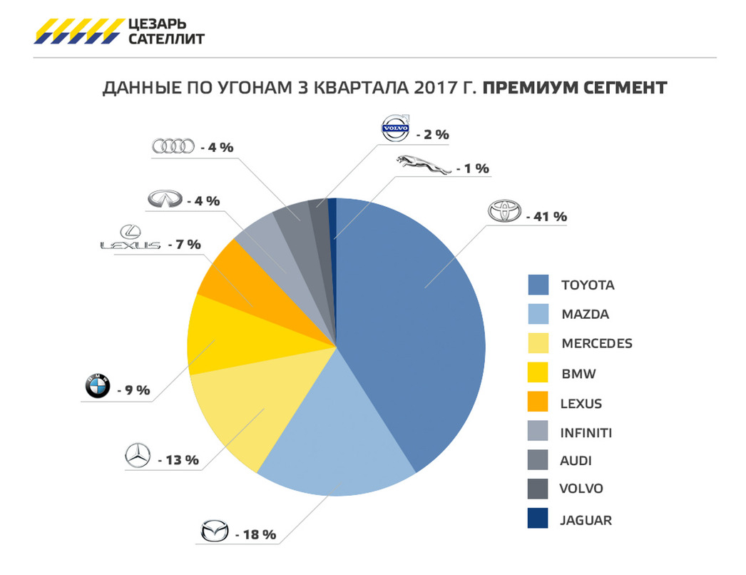 6 причин, по которым лучше отказаться от покупки подержанного автомобиля -  АвтоВзгляд