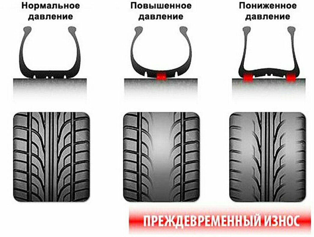 Чем опасна неравномерная или неправильная накачка шин - АвтоВзгляд