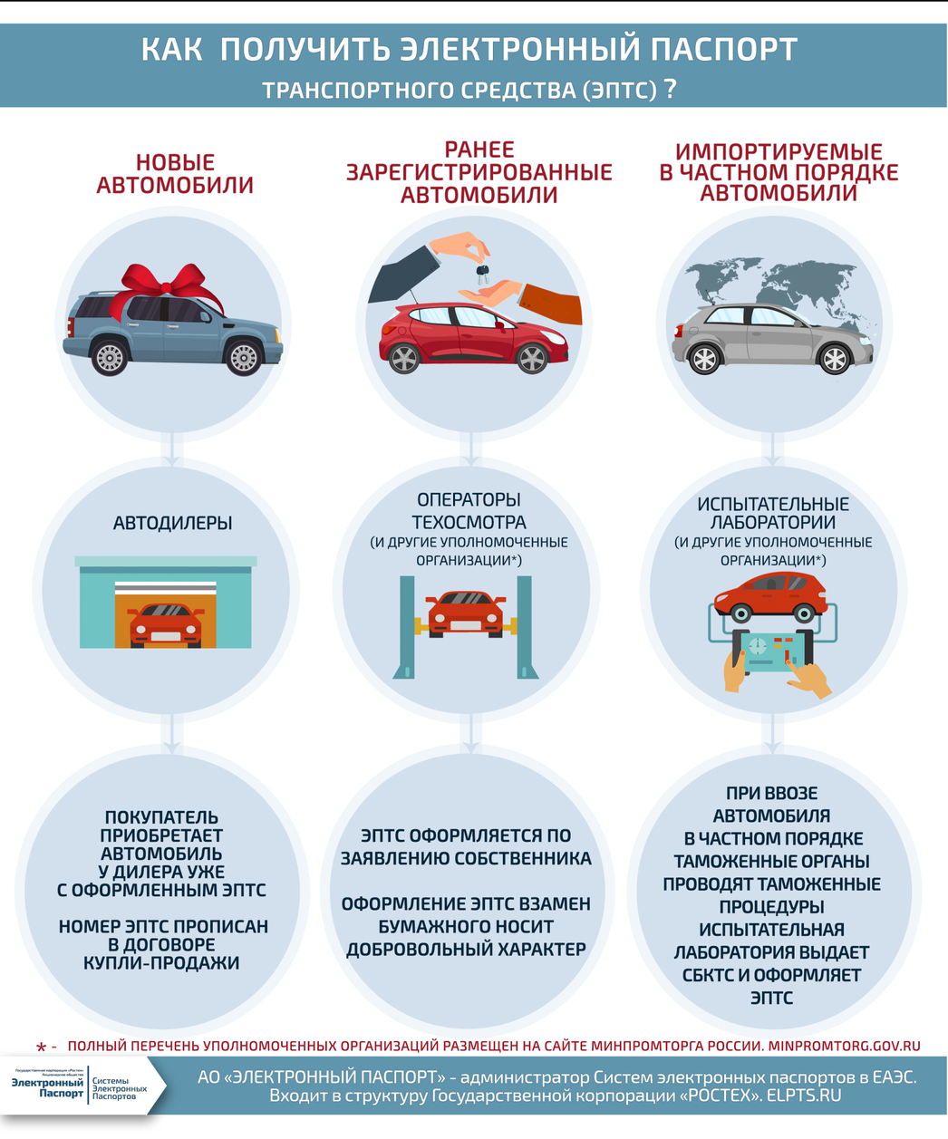 Как получить электронный паспорт транспортного средства - АвтоВзгляд